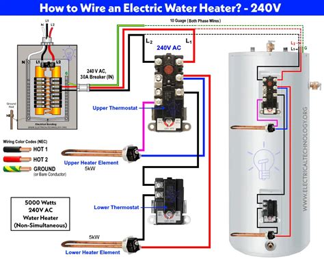 electric meter box on water heater|water heater junction box wiring.